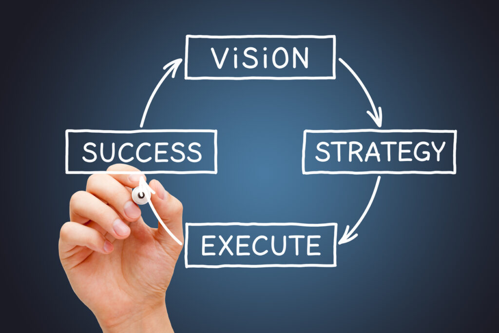 Strategic Roadmap for Marketing Success